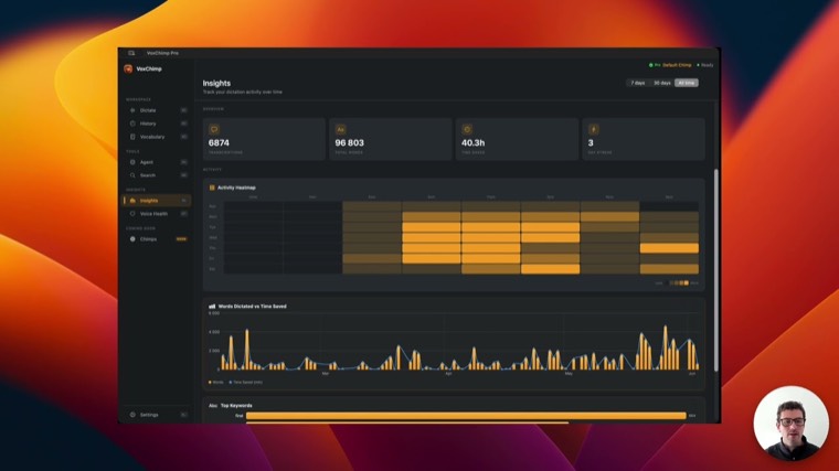 VoxChimp voice health insights and trends